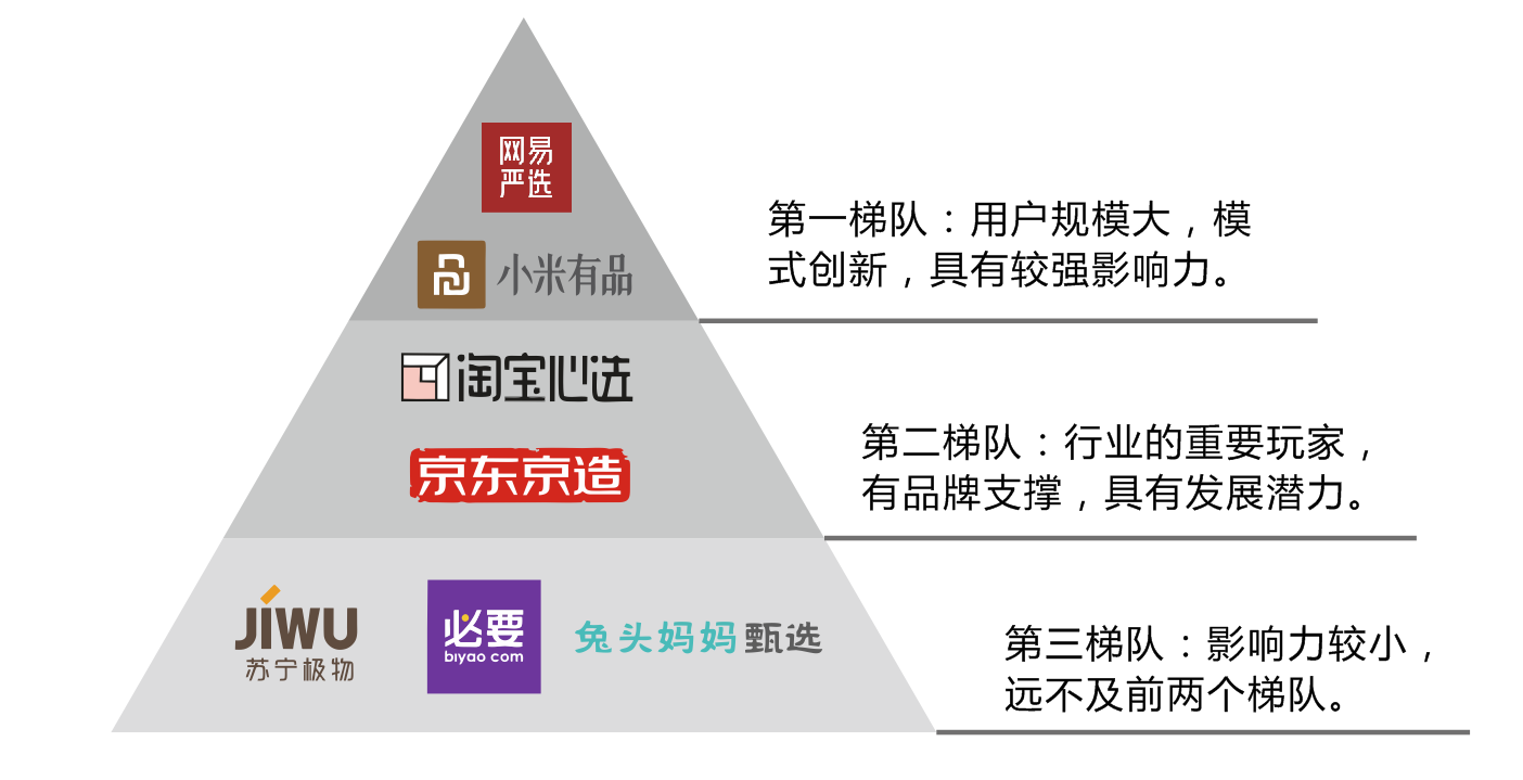 拆解产品：小米有品——品质电商之路