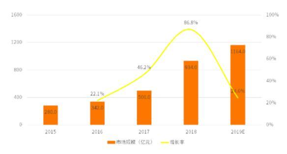 一年布局万家门店，佩妮6+1如何打败玛氏等国际品牌？