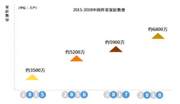 一年布局万家门店，佩妮6+1如何打败玛氏等国际品牌？