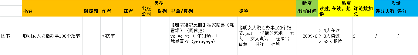 豆瓣读书推荐策略的阶段性调研