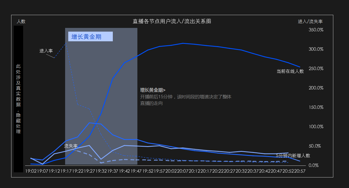 直播体系化复盘怎么做