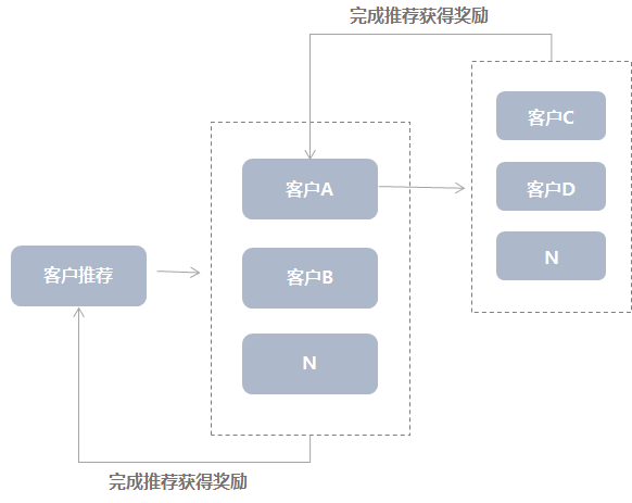 【小Y的私域运营笔记】如何进行小程序高效裂变营销？