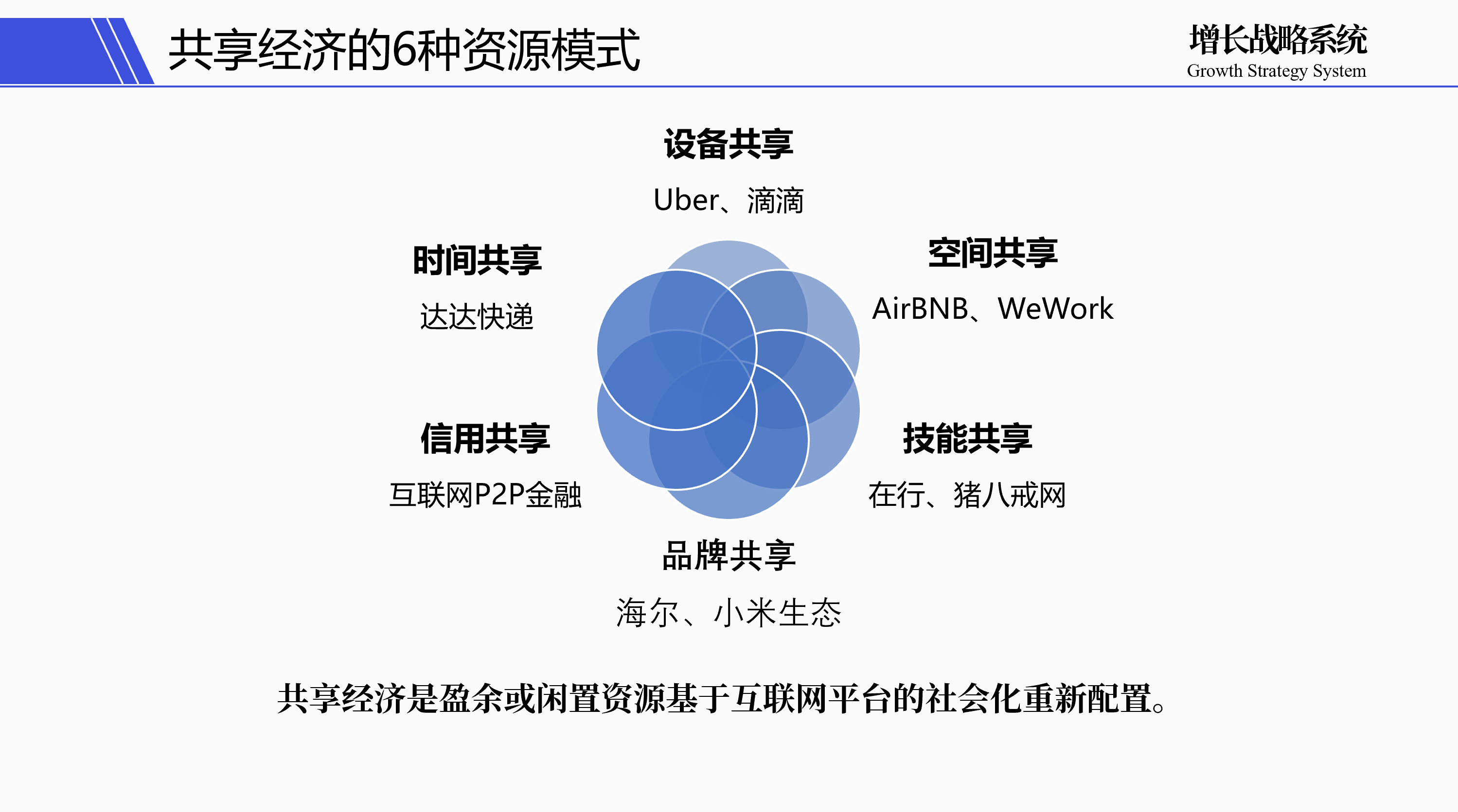 “共享员工”热潮，是新风口还是自救圈？