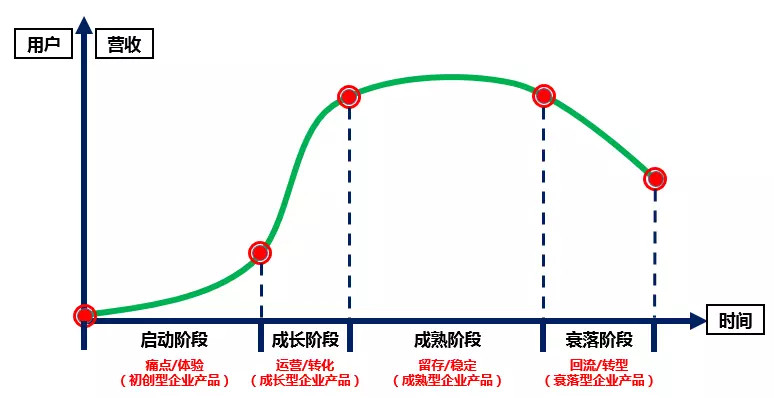 存量运营时代：如何推翻重建会员成长体系