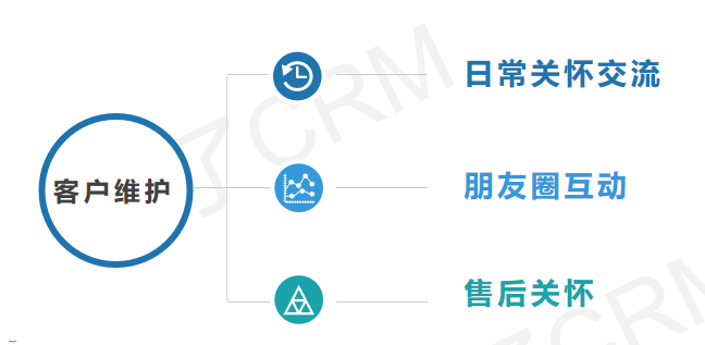 企业微信运营(下)—精准服务&营销案例实操