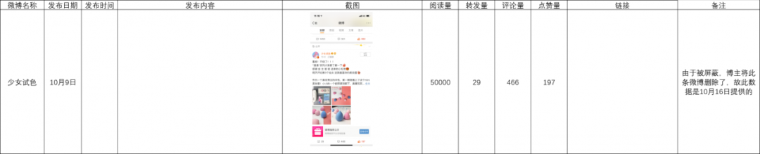 精华 | 3000万买来的：KOL投放高转化实操2.0进阶版