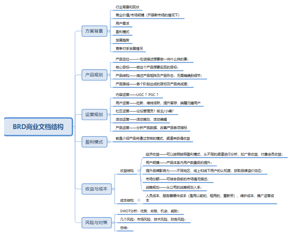 BRD内容结构分析，小白看了也会写