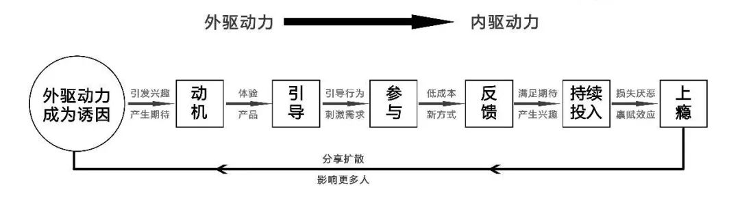 沉迷抖音无法自拔？来看看你是不是掉入了它的陷阱！