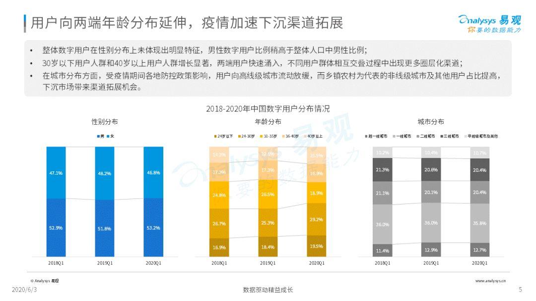 2020中国社会化媒体营销市场分析报告