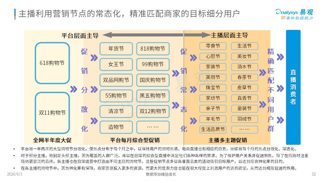 2020中国社会化媒体营销市场分析报告