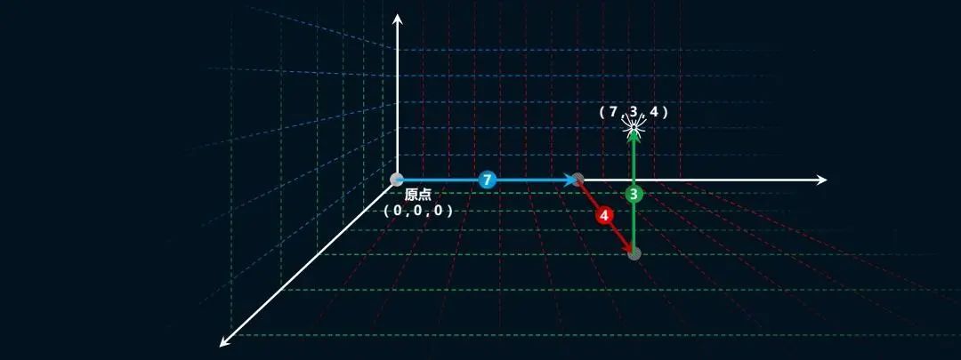 五维思考是什么 - 五位思考、思维模式详解