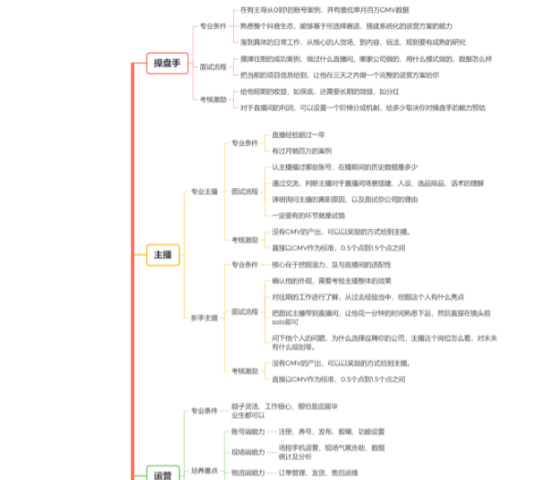 抖音直播带货需要什么条件，这个详细流程告诉你！