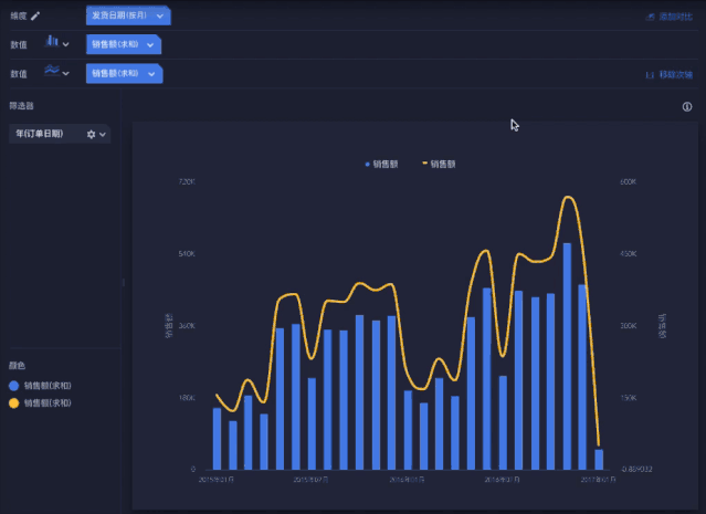 互联网必备的五大【数据分析方法】