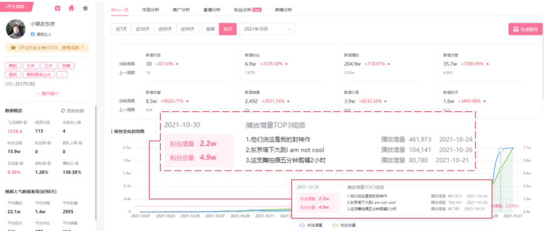 B站低粉up怎么快速涨粉，这些姿势要学好！