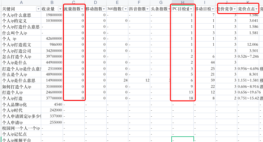 如何批量制作网站或自媒体文章内容获取流量？