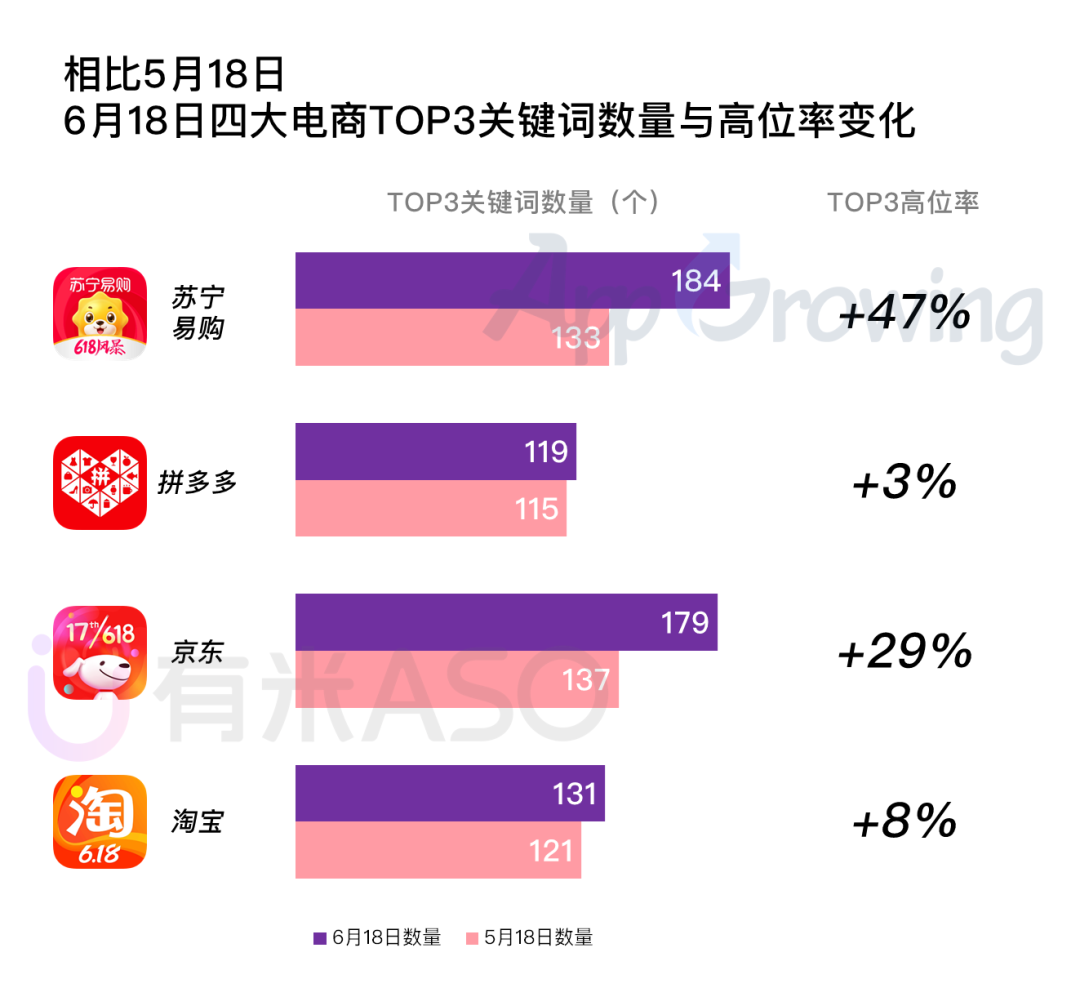 618电商抢量分析：京东、淘宝、苏宁、拼多多谁是赢家？