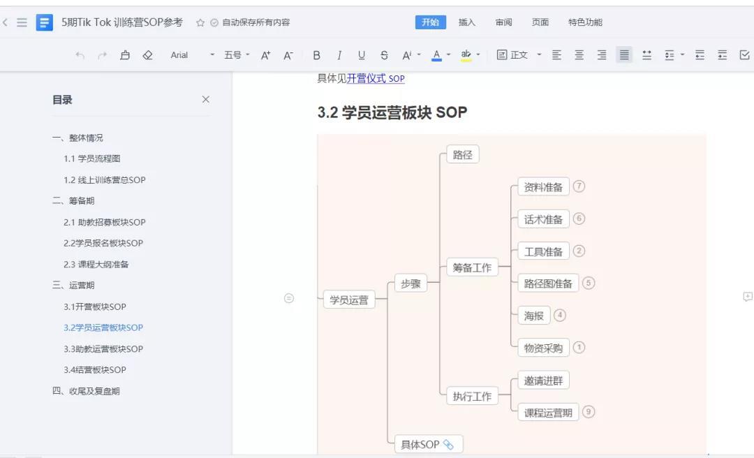 5000字实操方法论：如何从0到1做好训练营？