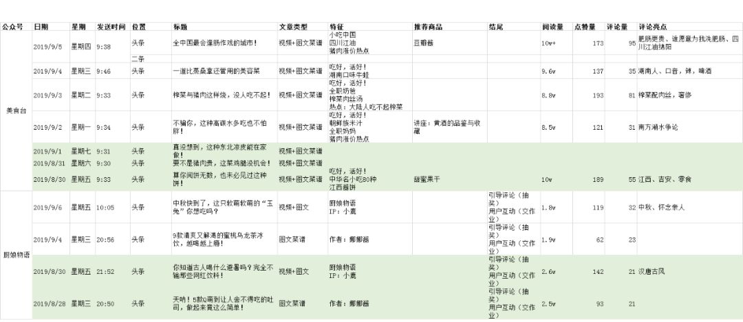 鸟哥笔记,新媒体运营,三少爷的见,案例分析,内容运营,公众号,换量,自媒体