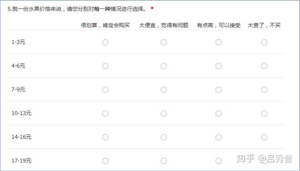 鸟哥笔记,营销推广,冰冰酱,定价,技巧,策略