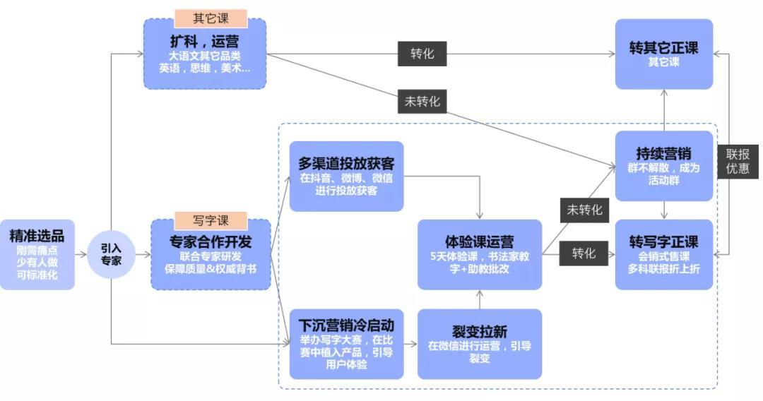 在线启蒙教育赛道观察：三个启蒙大语文案例