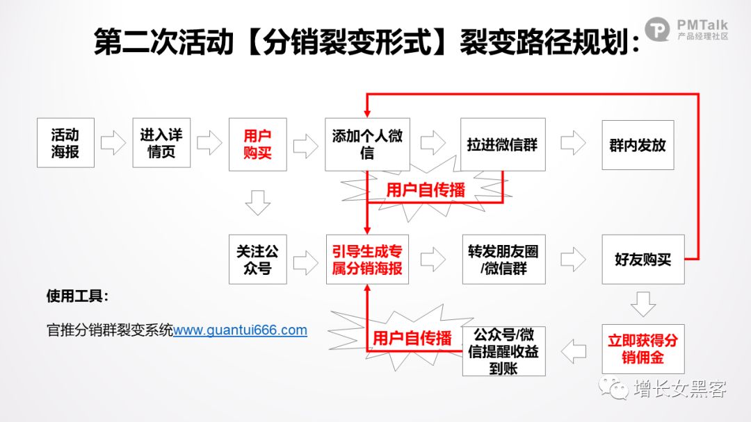 鸟哥笔记,用户运营,吖may,社群,冷启动,增长