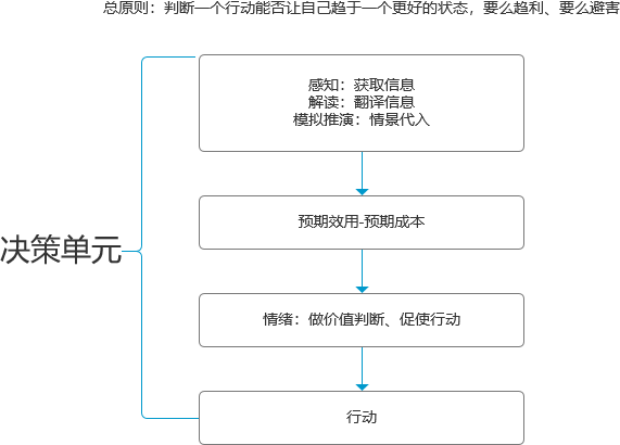 你真的理解场景吗？如何利用场景精准触达用户并提升转化率？