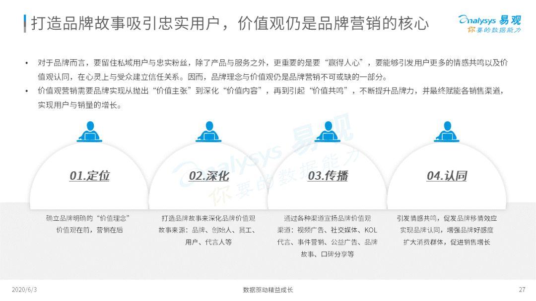 2020中国社会化媒体营销市场分析报告