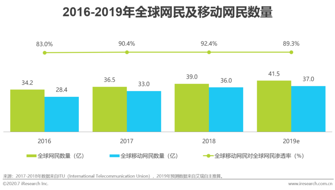 2020年中国新媒体营销策略研究报告