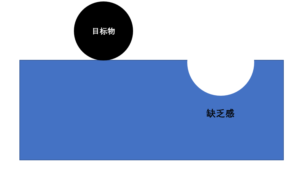 教培机构怎么合理利用用户需求三角模型来提高转化率？