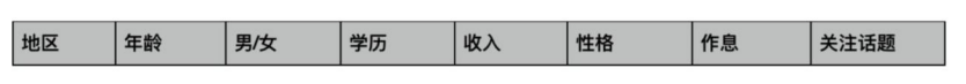 掌握社群变现的这12个技巧，转化率必将成倍增长！