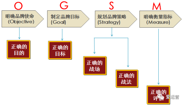 鸟哥笔记,职场成长,效率君,