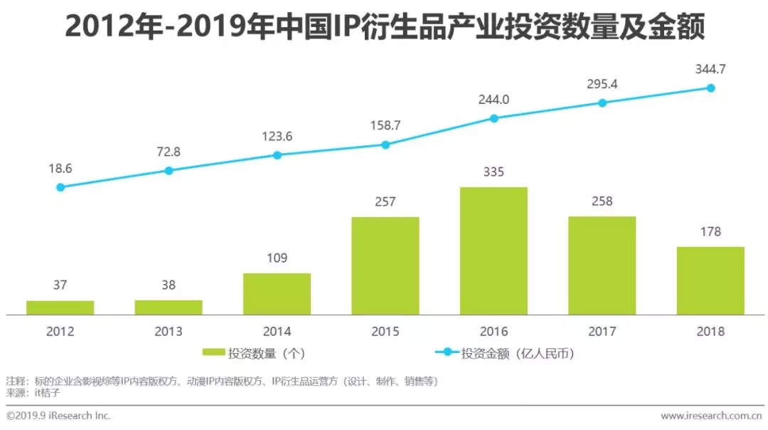 鸟哥笔记,行业动态,艾瑞,行业动态,营销,热点