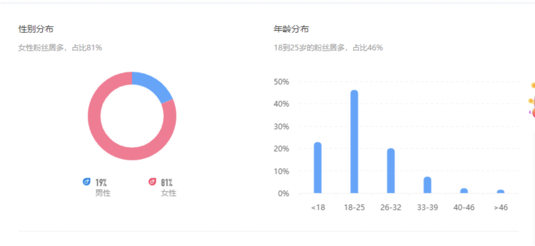 拆解了5000场直播带货案例，我们整理了这些基础观察.......