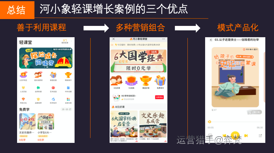 河小象轻课0元拼的增长活动，是如何跌浪增长？