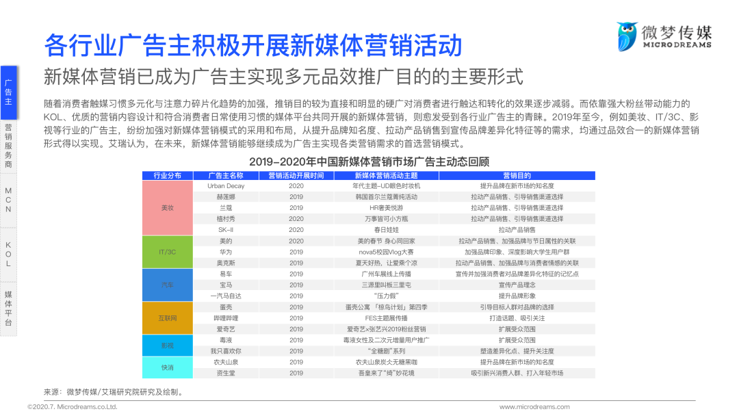 2020年中国新媒体营销策略白皮书