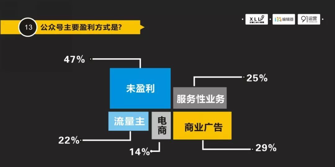 新人运营从0到1怎么做公众号？3000字干货看明白逻辑