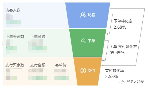 6大步骤：快速学会如何进行数据埋点