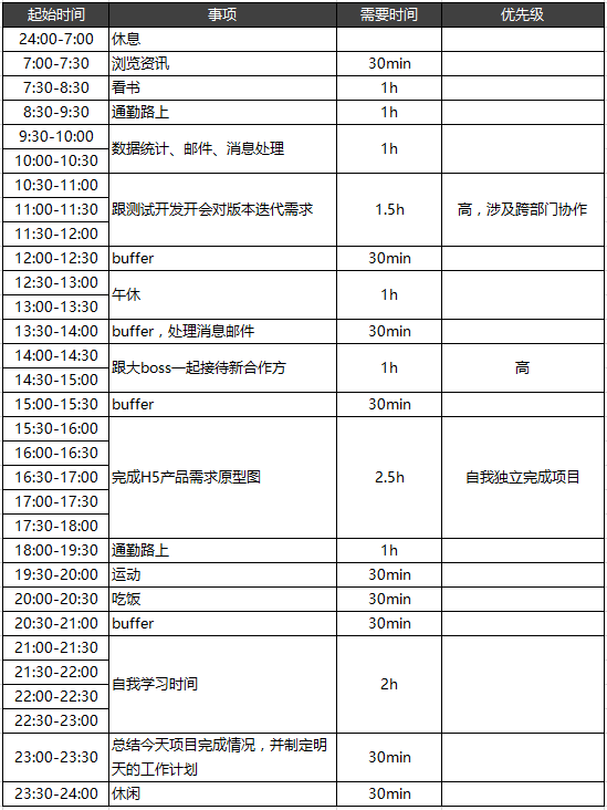 用时间管理方法，缓解互联网时代的成长焦虑