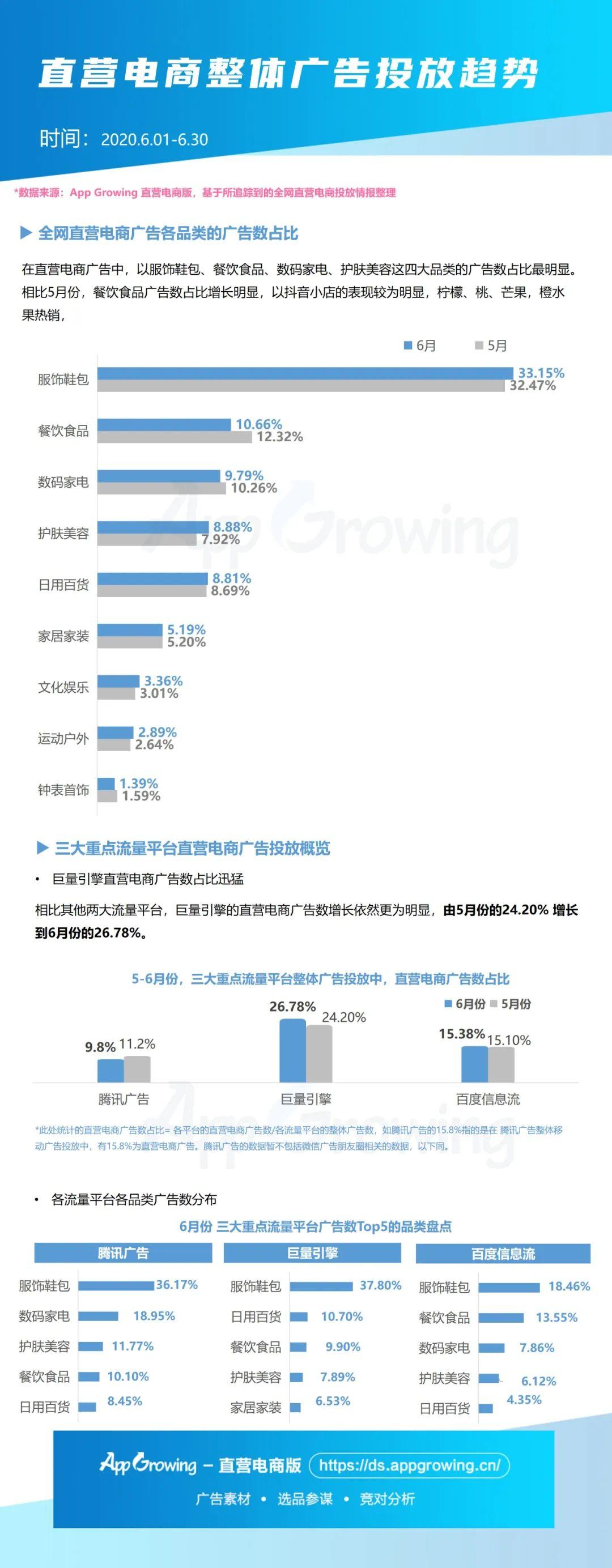 6月直营电商哪些品类热销？大盘趋势&商品情报