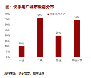 总成交额落后快手10倍，抖音直播带货掉队了？