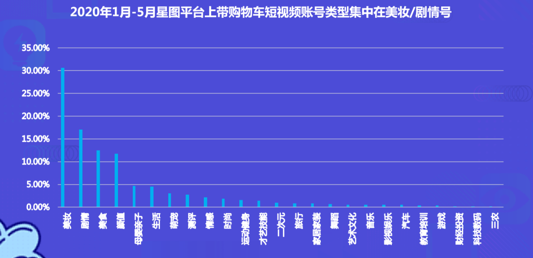 不懂这5个法则，就别抱怨你抖音接不到广告了