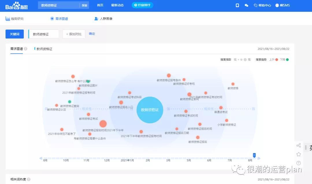 用五分钟让运营小白了解什么是付费推广