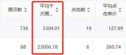 在信息流投放中，1条计划如何扛起整个账户效果？