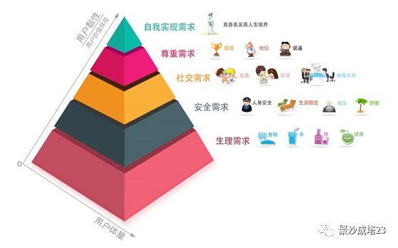 不考虑这三个关键基本要素，你的文案再有创意也没用