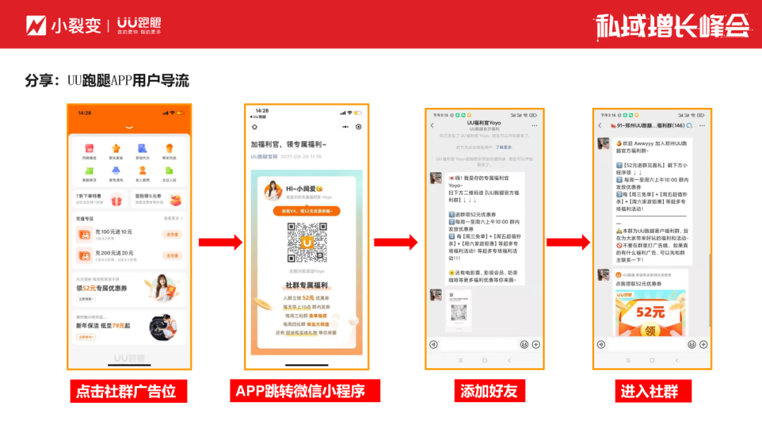 从经营流量到经营用户，UU跑腿如何通过社群盘活百万私域？