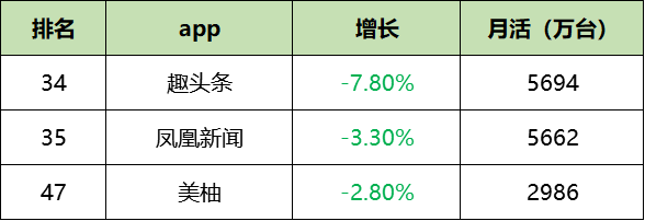 最新！60个信息流广告平台数据榜单！