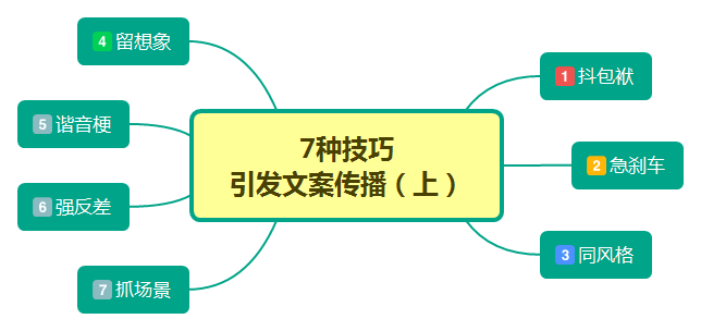 绝！从26种案例里提炼7种文案风格