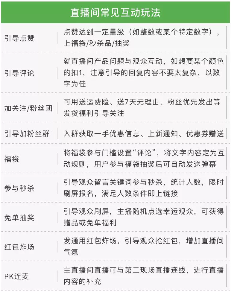 直播间没人气怎么办，学会这些让你的直播间流量翻倍！