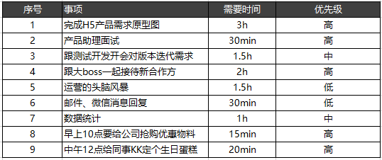 用时间管理方法，缓解互联网时代的成长焦虑