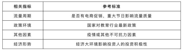 深度干货 | 教育加盟行业广告投放策略分析